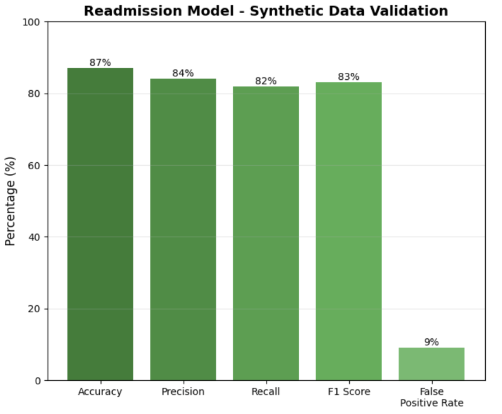 The Dilemma of Data Scientist-1